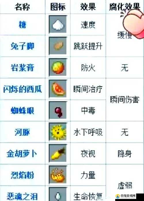 乐高无限深度解析，炼金台制作秘籍与药水制作关键步骤解锁