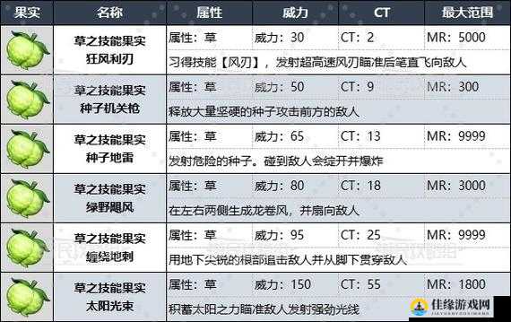 风暴魔域手游深度解析，全面介绍幻兽技能种类及其独特能力