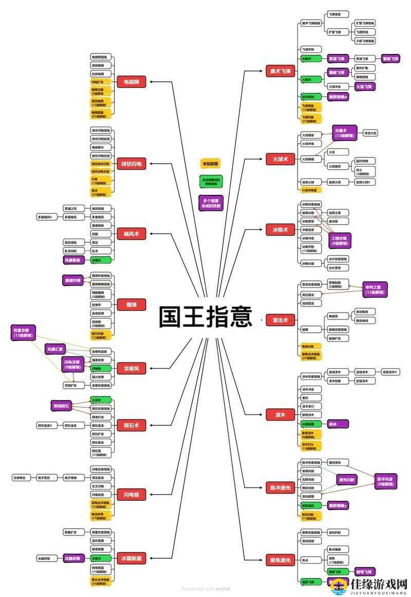 王权之谜，权力的游戏角色如何解锁？底层逻辑与操作全攻略揭秘！